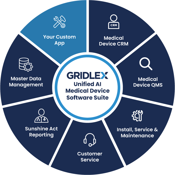 Medical Devices Industry